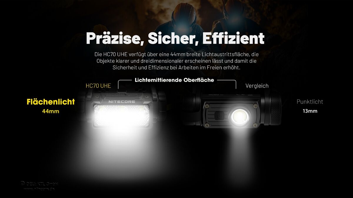 Nitecore HC70 UHE - 1600 Lumen, NL2160