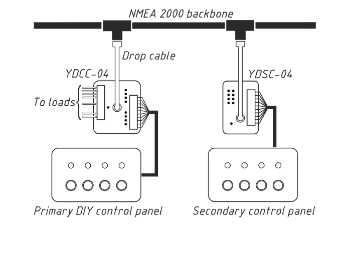 ds_typical Yacht Devices Circuit Control YDCC-04