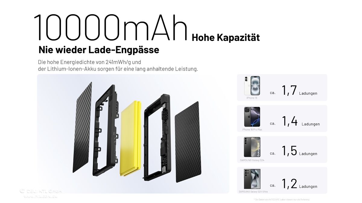 Nitecore Powerbank POCKET10000 - 10000mAh