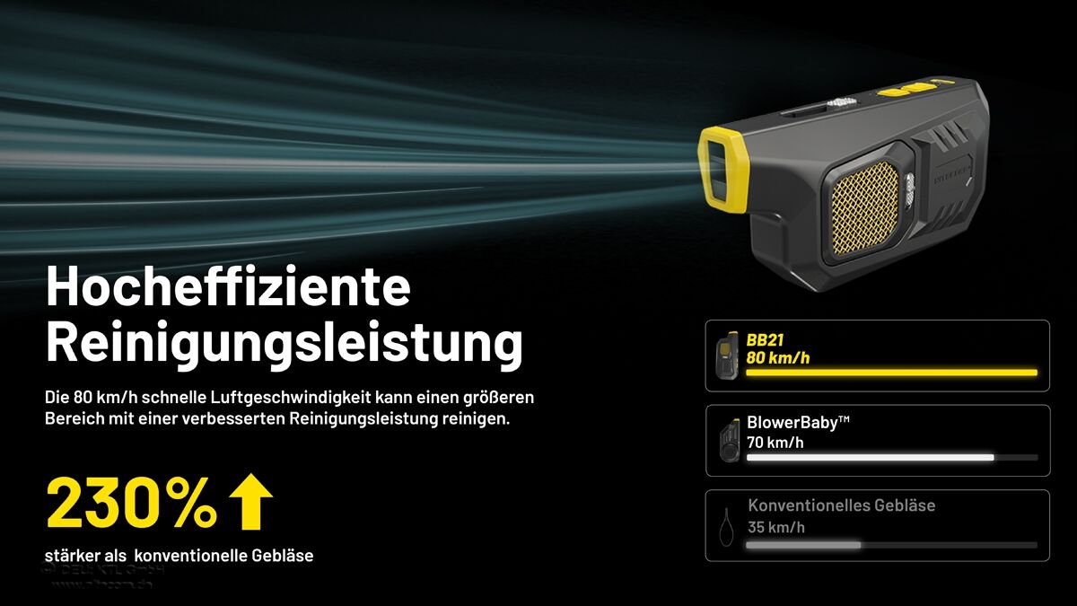 Nitecore BB21 - elektronisches Gebläse