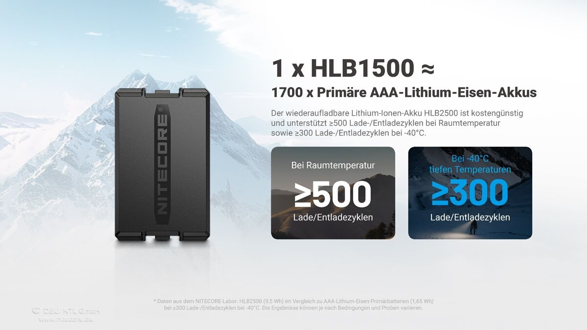 Nitecore HLB2500 Akkupack - 2500mAh, kältbeständig