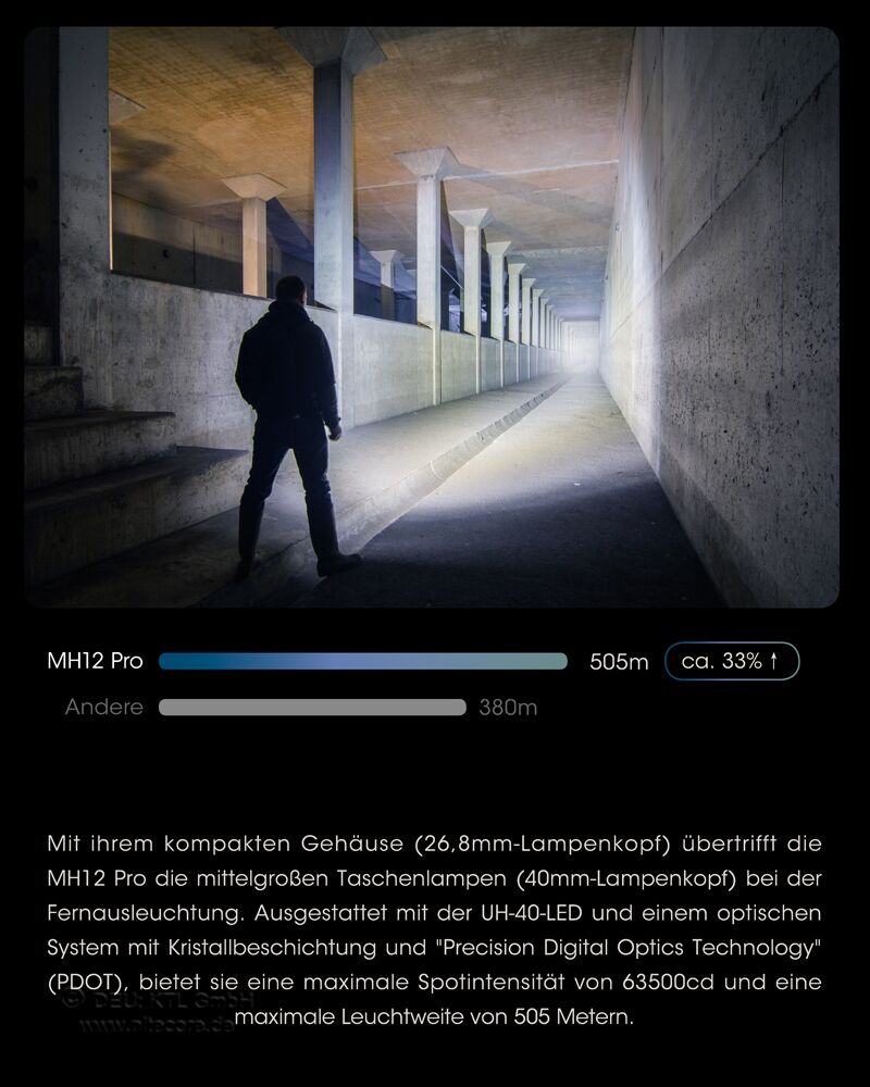 Nitecore MH12 Pro - 3300 Lumen, UHi 40 LED