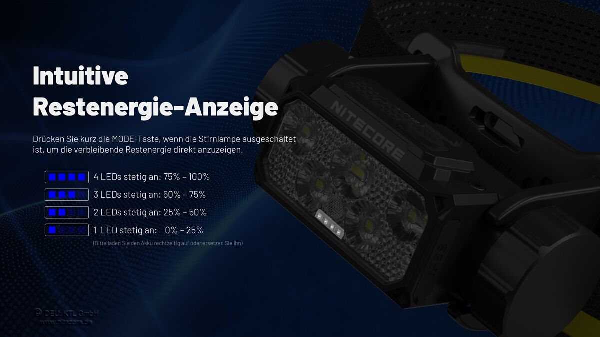 Nitecore HC70 UHE - 1600 Lumen, NL2160