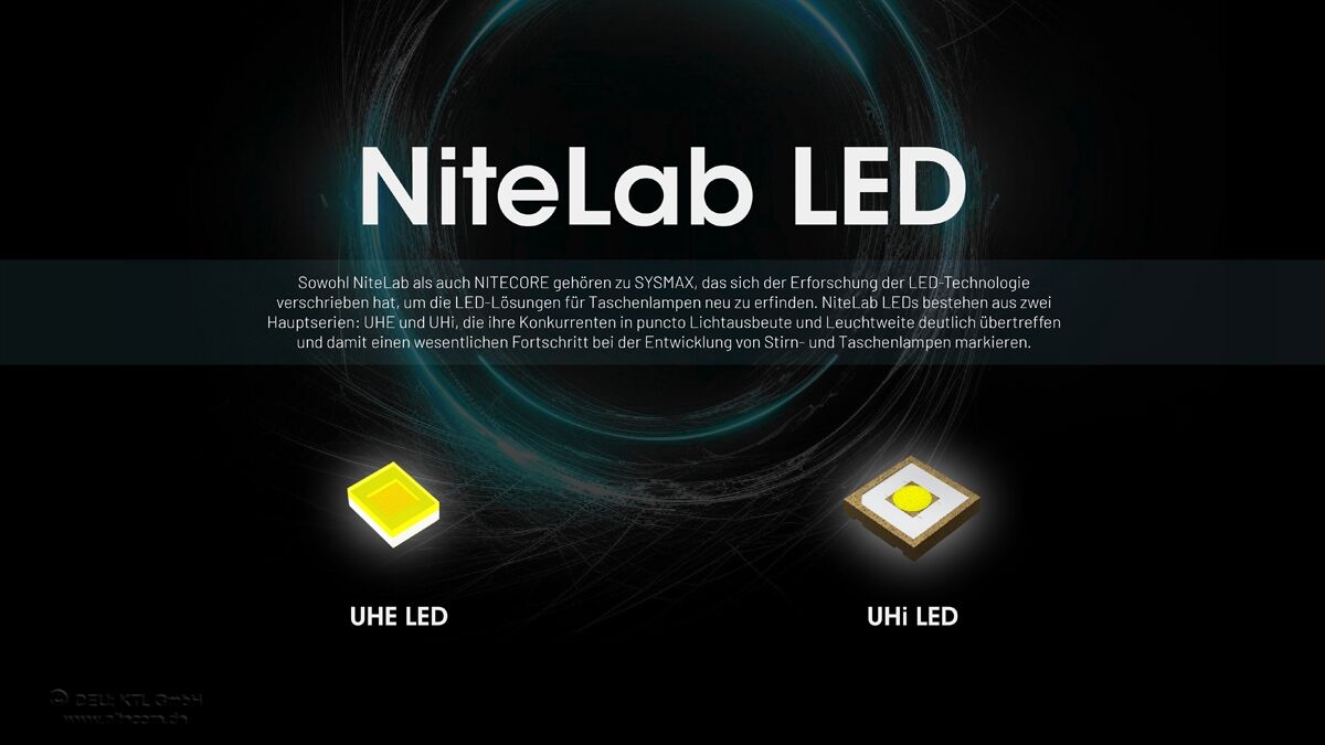Nitecore HC65 UHE Hunting Edition - 2000 Lumen - 3 Lichtquellen