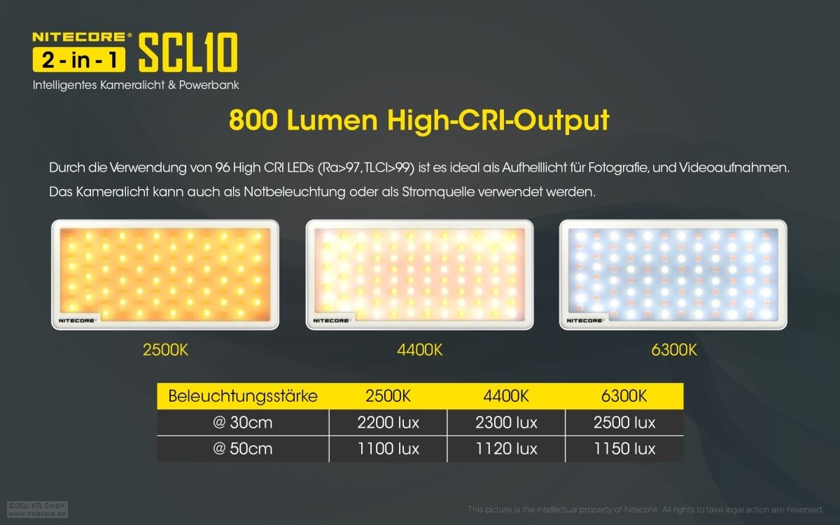 Nitecore Kamera Licht inkl. Powerbank