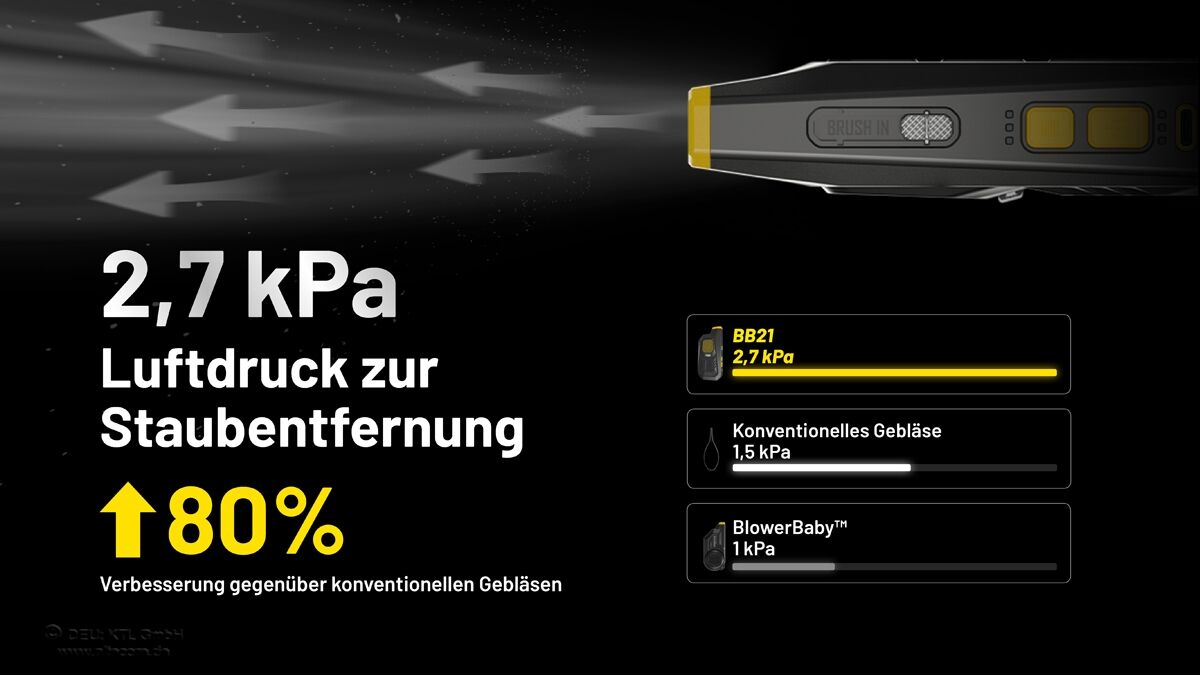 Nitecore BB21 - elektronisches Gebläse