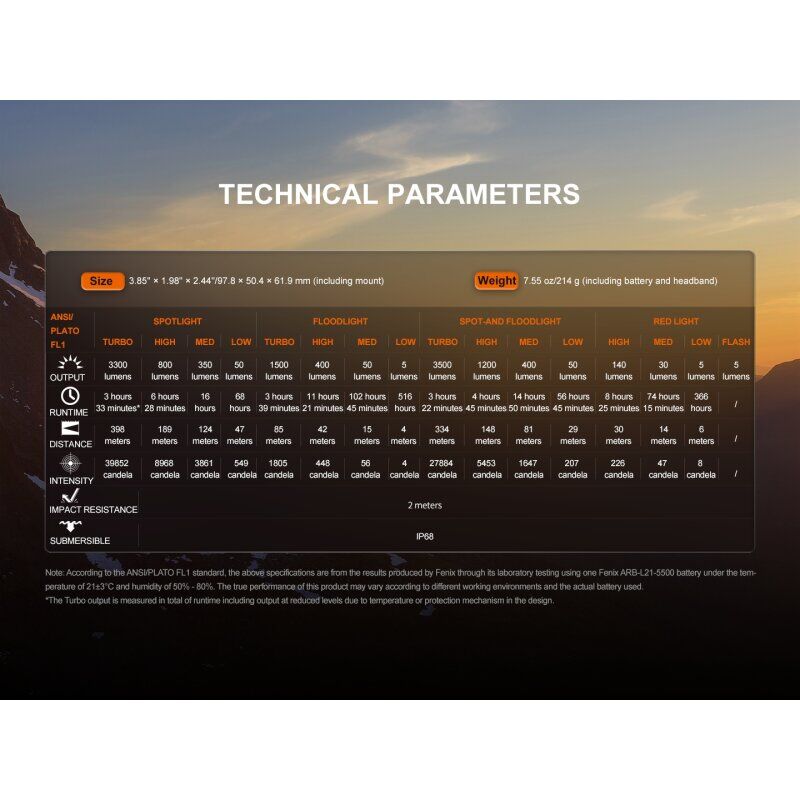 Tabelle mit den technischen Parametern der Fenix HM75R Pro Stirnlampe zu Leistung, Leuchtweite und Laufzeit.