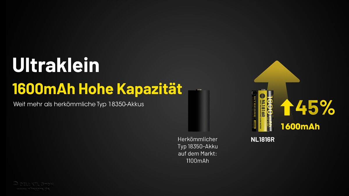 Nitecore Li-Ion Akku 1600mAh, NL1816R