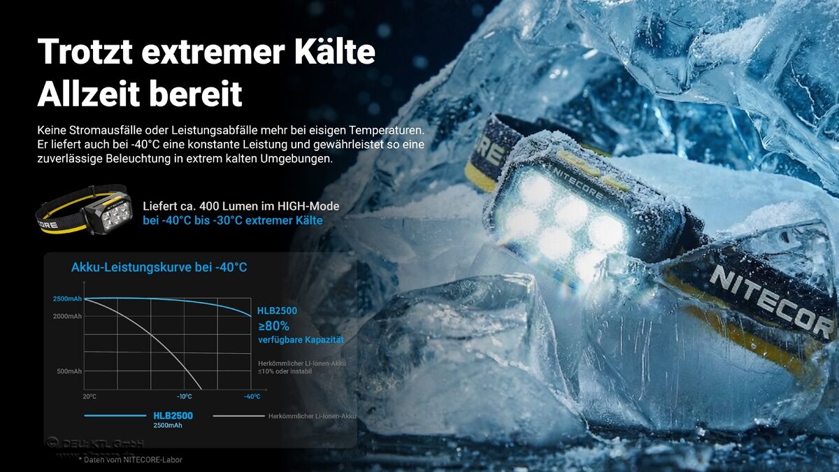 Nitecore HLB2500 Akkupack - 2500mAh, kältbeständig