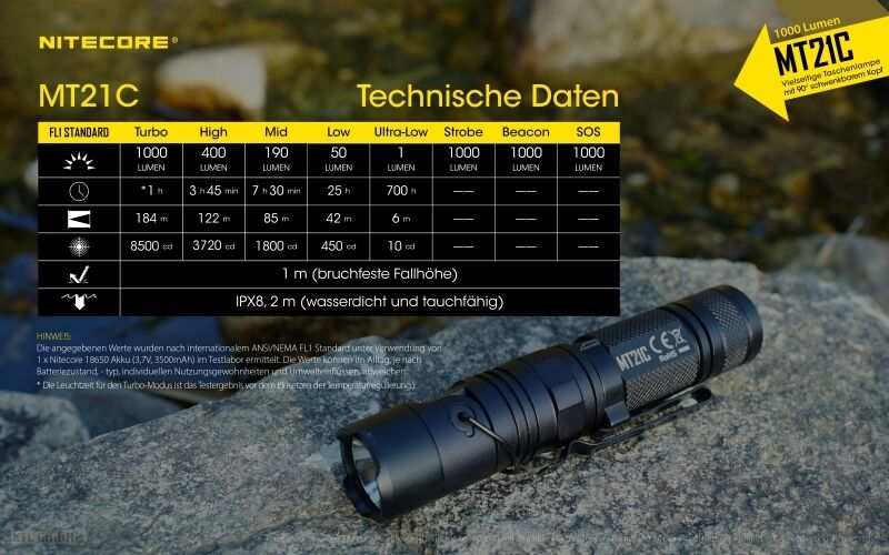 Nitecore MT21C
