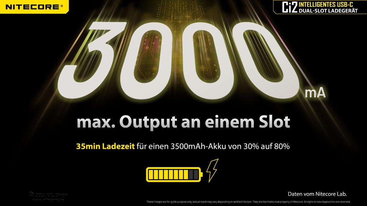 Nitecore USB-C Ladegerät CI2