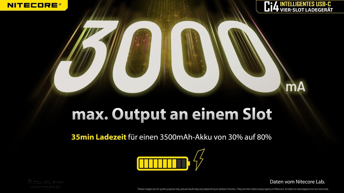 Nitecore USB-C Ladegerät CI4