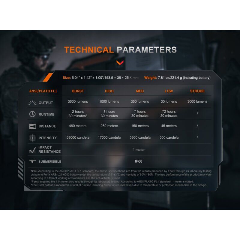 Fenix TK21R LED Taschenlampe