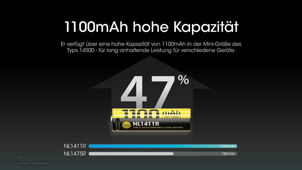 Nitecore Li-Ion Akku 14500, 1100mAh, USB-C, NL1411R