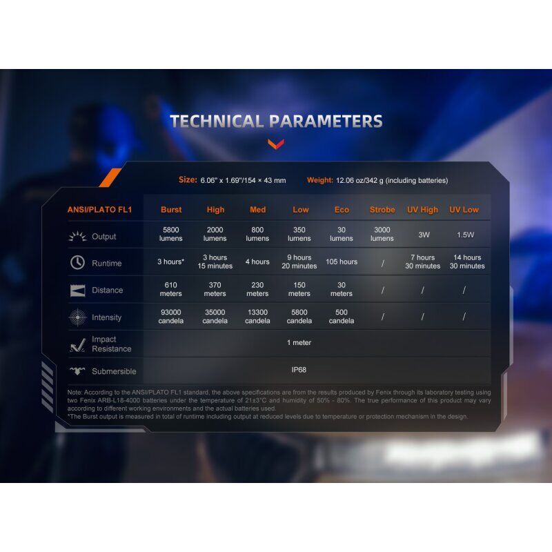 Fenix TK35R LED Taschenlampe