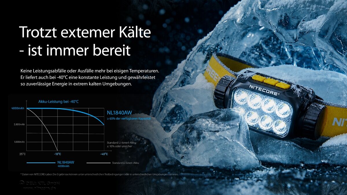 Nitecore Li-Ion Akku 18650, 4000mAh, allwetterfähig