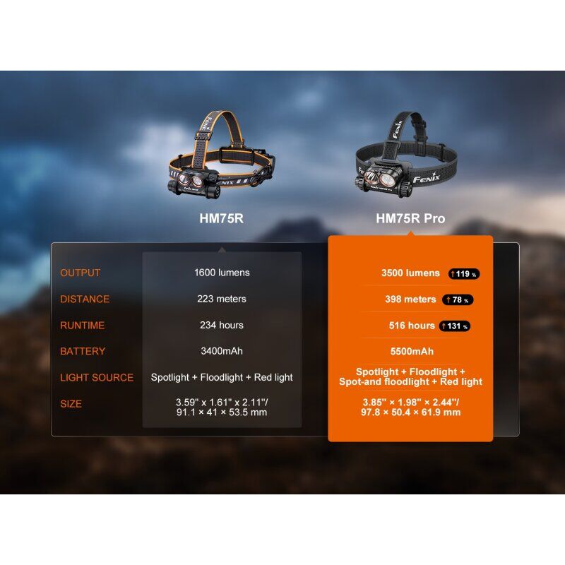 Technische Vergleichstabelle der Fenix Stirnlampen HM75R und HM75R Pro mit Leistungsdaten.