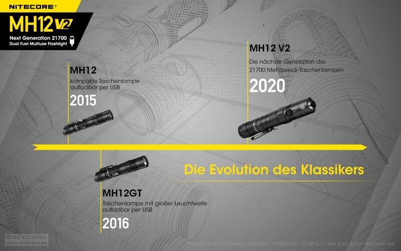 Nitecore MH12 V2 - 1200 Lumen