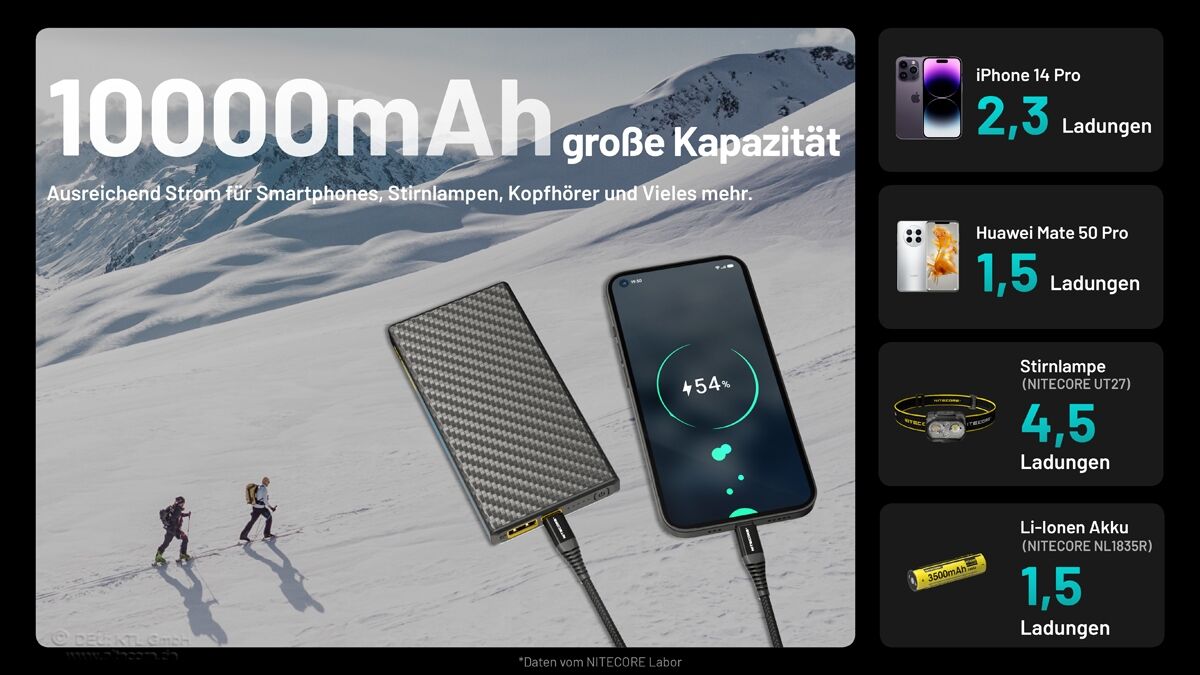 Nitecore Powerbank SUMMIT10000 - 10000mAh, kältebeständig