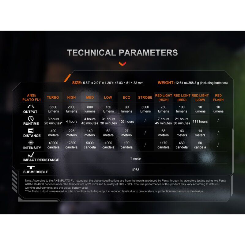 Fenix TK28R LED Taschenlampe