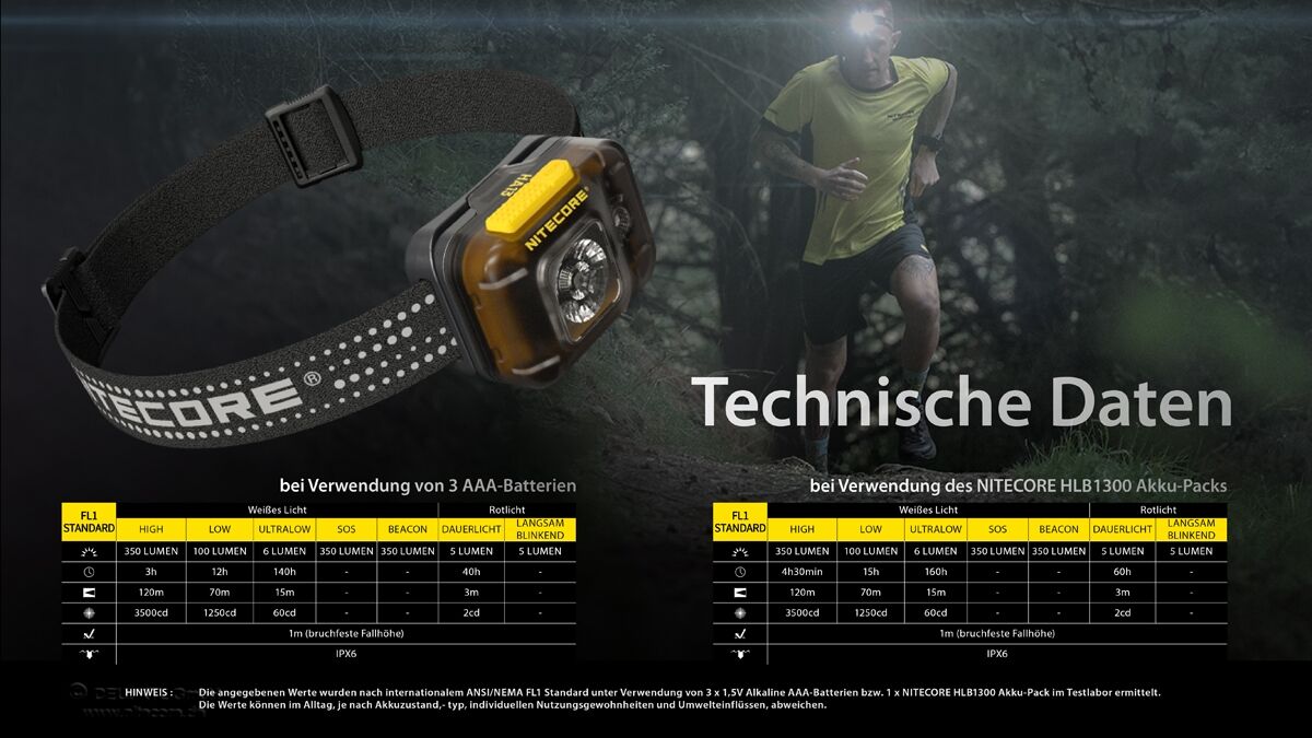 Nitecore HA13 - 350 Lumen