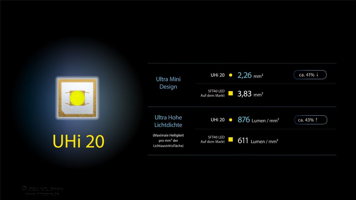 Nitecore NPL25, sand