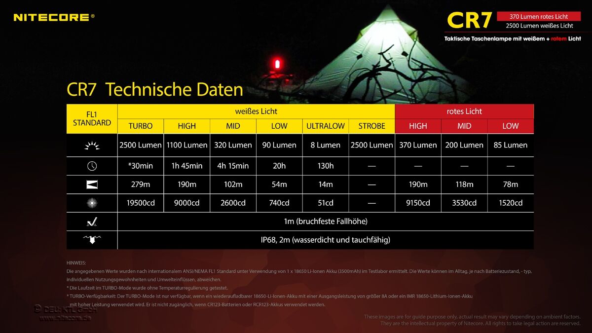 Nitecore Chameleon CR7 - 2500 Lumen Weißlicht, 370 Lumen rotes Licht