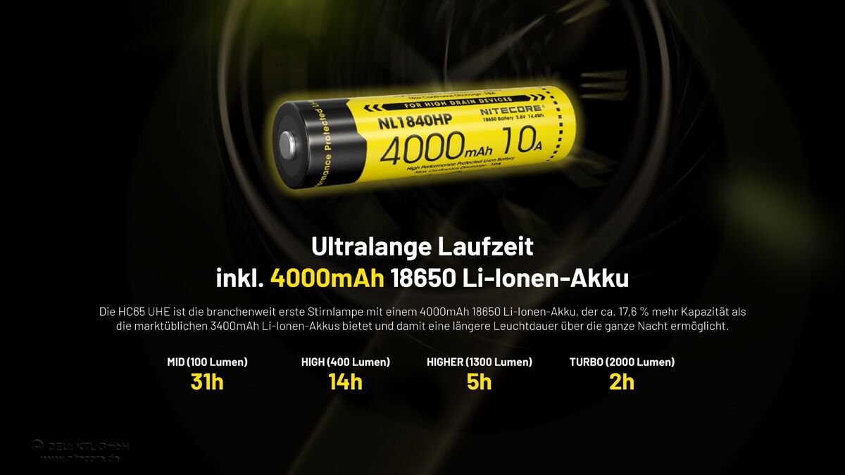 Nitecore HC65 UHE grau - 2000 Lumen - 3 Lichtquellen