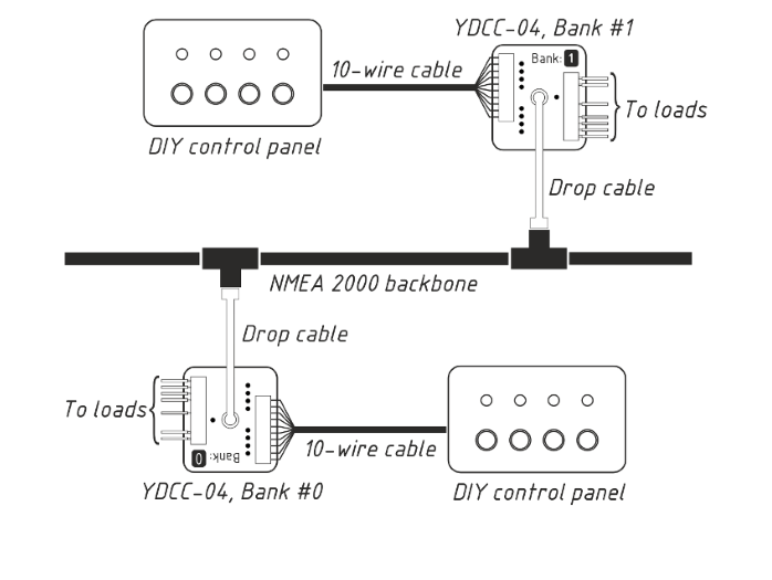 Yacht Devices Circuit Control YDCC-04