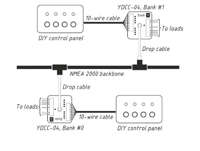 ds_independent Yacht Devices Circuit Control YDCC-04