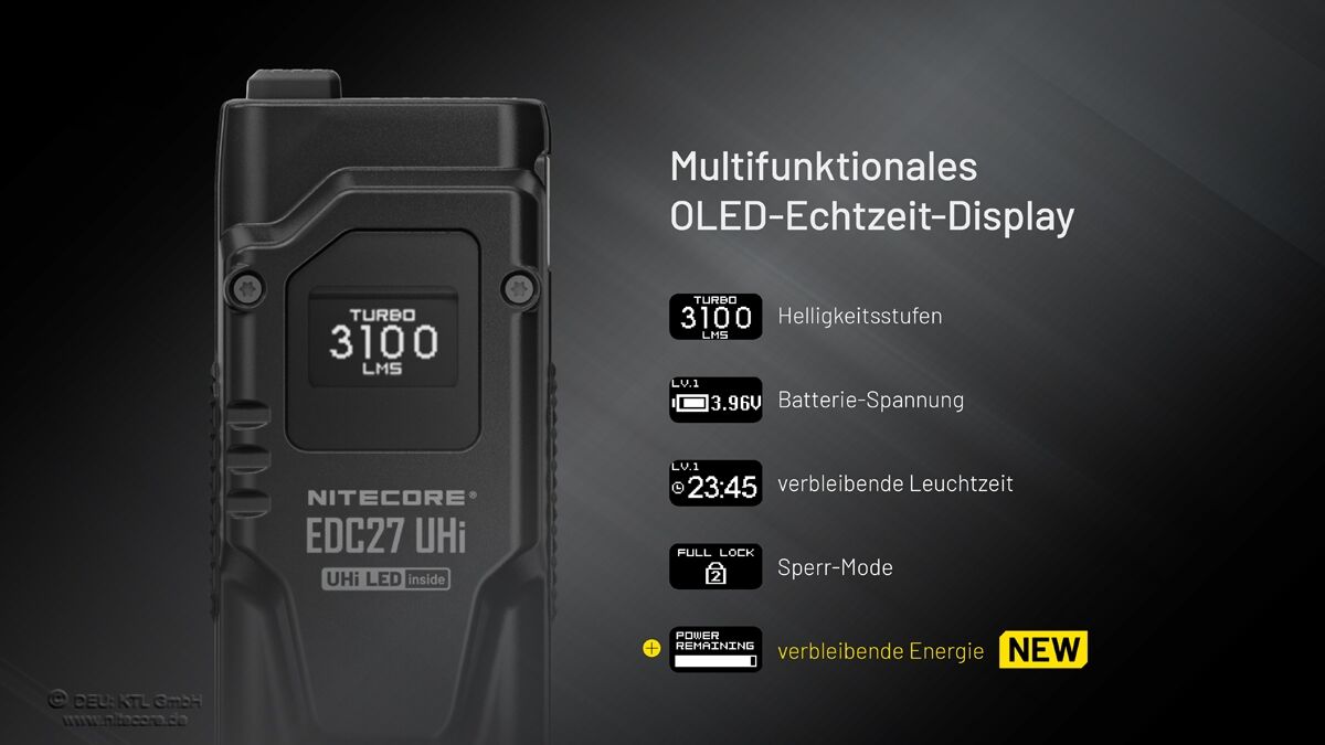Nitecore EDC27 UHi - 3100 Lumen