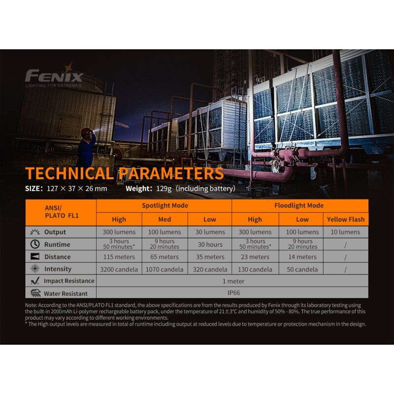 Tabelle mit den technischen Parametern und Leuchtmodi der Fenix WT16R Arbeitsleuchte