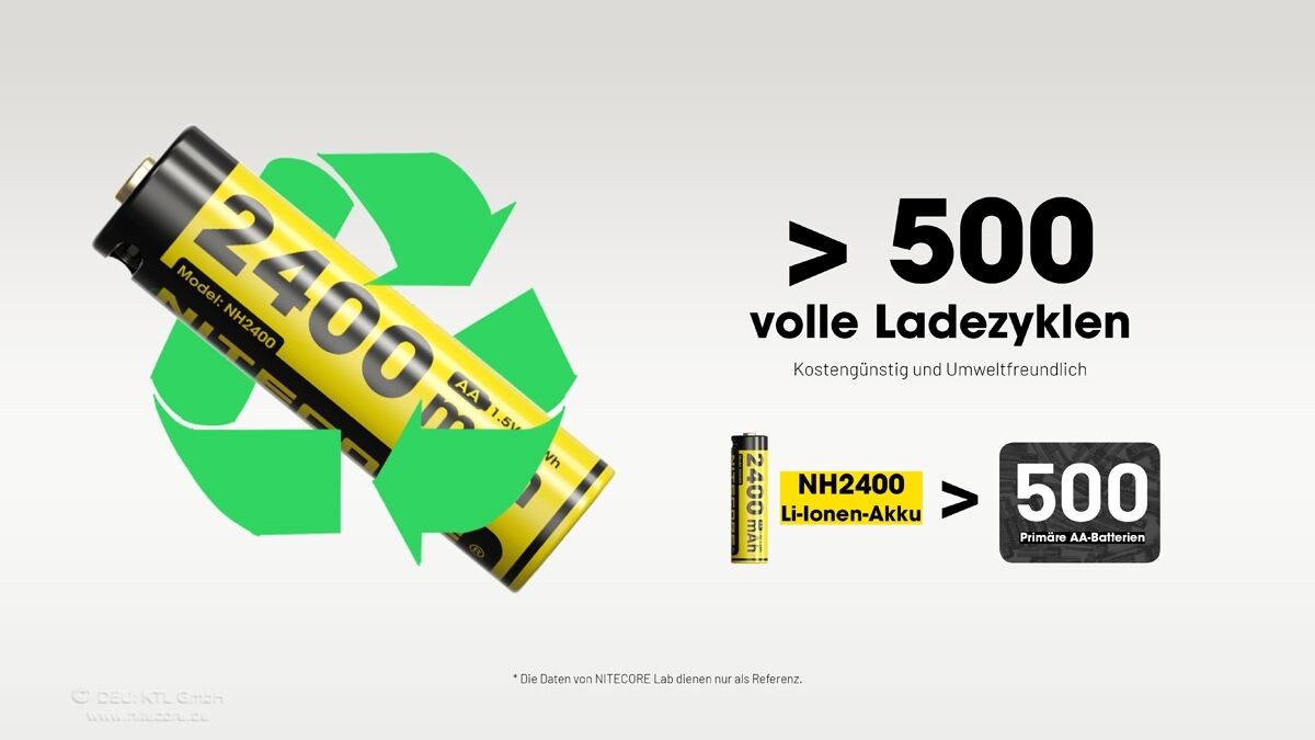 Nitecore Li-Ion Akku, 1,5V, USB-C, 2400mAh, 4er