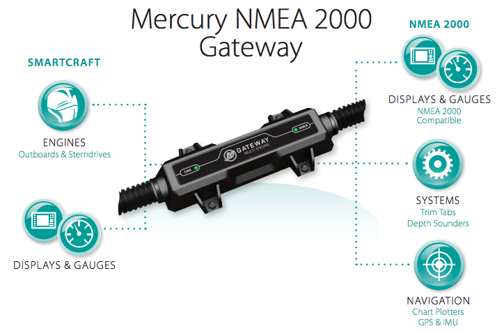 Mercury Engine Interface Gateway NMEA2000 CAN-P