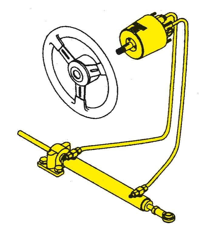 seastar-hydraulische-innenbord-steuerung-system-5-110kgm
