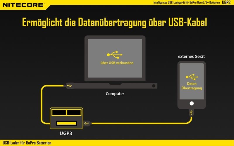 Nitecore USB-Ladegerät UGP3 für GoPro HERO3/3+ Akk