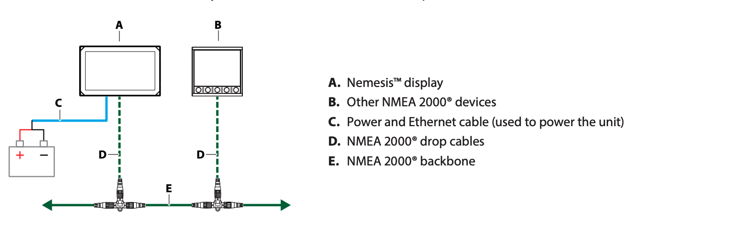 Diagramm zum Anschluss des B und G Nemesis Displays an ein NMEA 2000 Netzwerk und an eine Stromquelle.