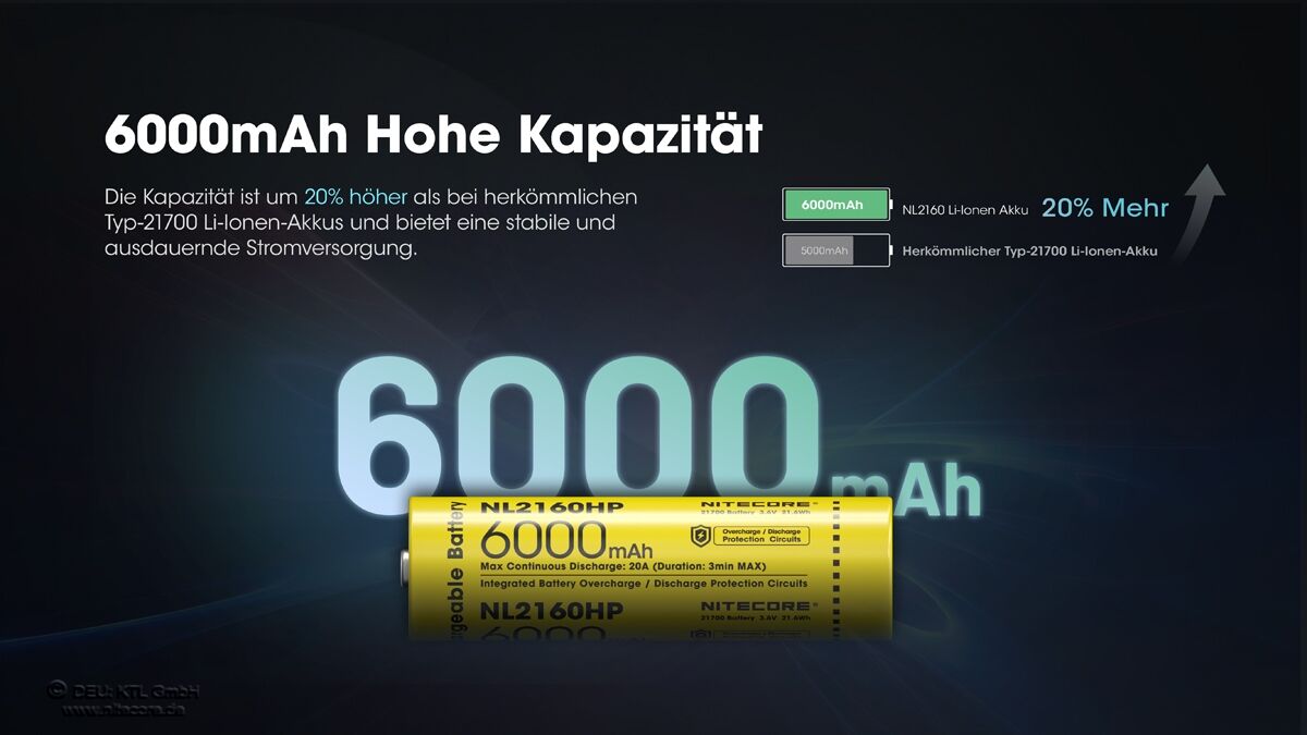 Nitecore LI-Ion Akku 21700, 6000mAH, NL2160HP