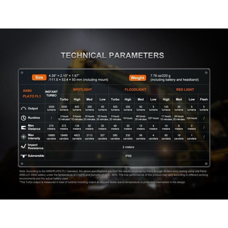 Technische Datentabelle der Fenix HM71R V2.0 LED Stirnlampe mit Werten für Lumen, Leuchtweite und Laufzeit.