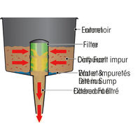 PLASTIMO FUNNEL