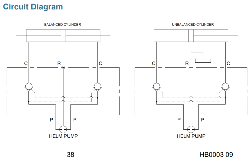 HyPro Sperrblock Ventil für Autopiloten 1/4"