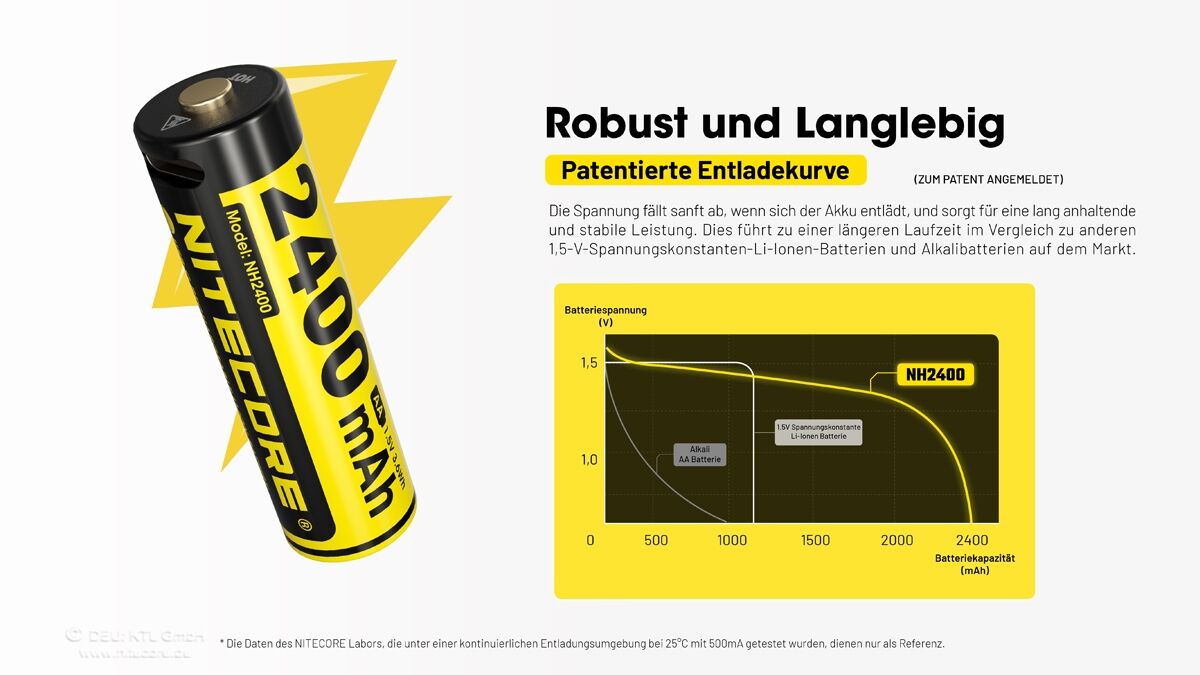 Nitecore Li-Ion Akku, 1,5V, USB-C, 2400mAh, 4er