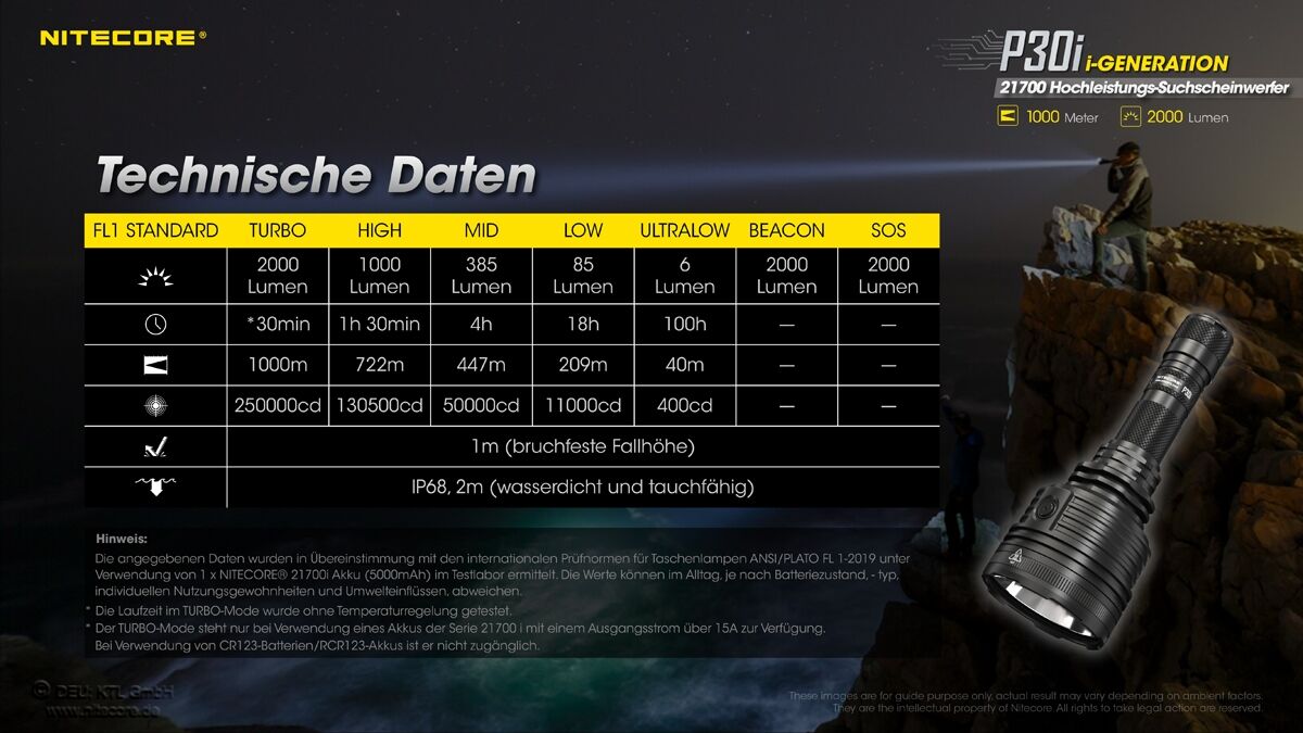 Nitecore P30i Hunting Set