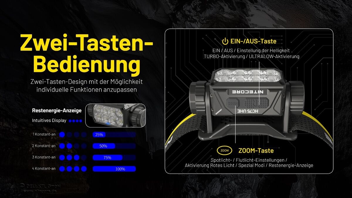 Nitecore HC75 UHE - 3000 Lumen, E-Focus
