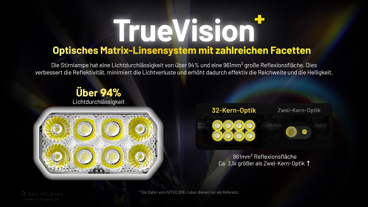 Nitecore HC75 UHE - 3000 Lumen, E-Focus