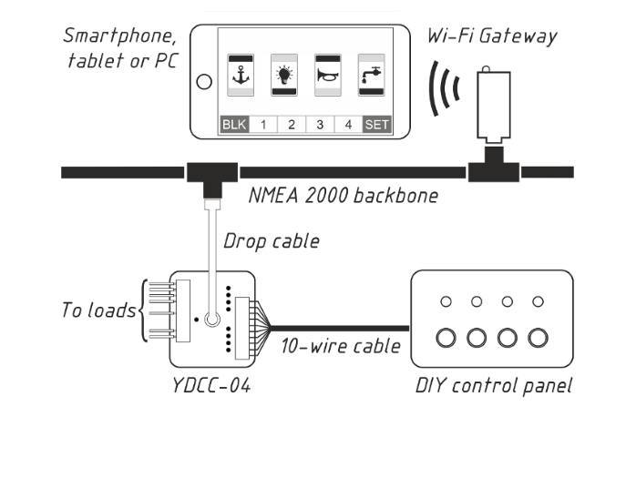 Yacht Devices Circuit Control YDCC-04