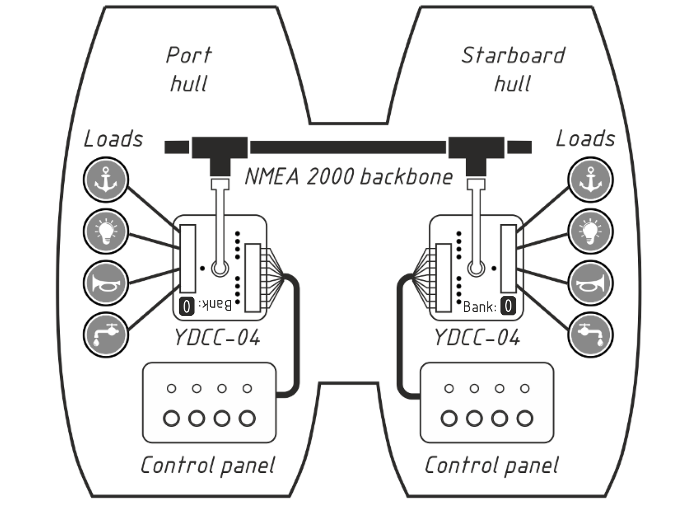 ds_parallel Yacht Devices Circuit Control YDCC-04