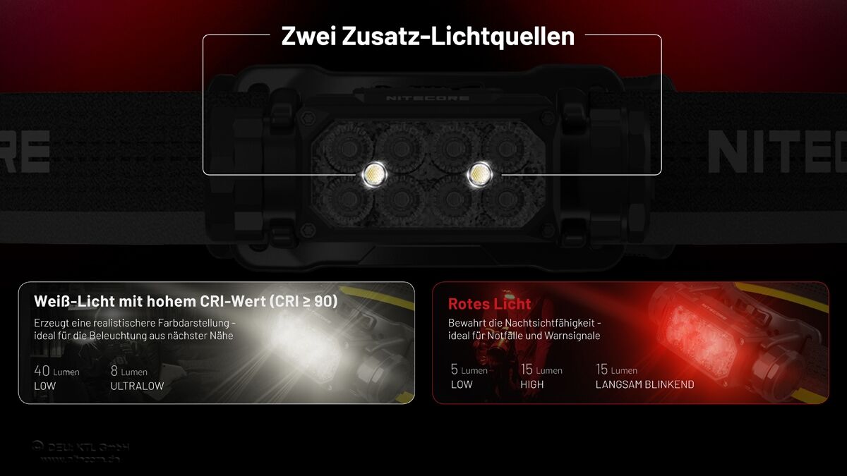 Nitecore HC65 UHE grau - 2000 Lumen - 3 Lichtquellen