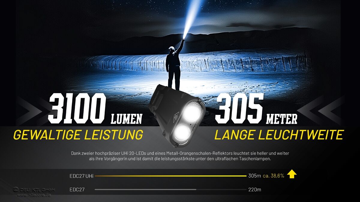 Nitecore EDC27 UHi - 3100 Lumen