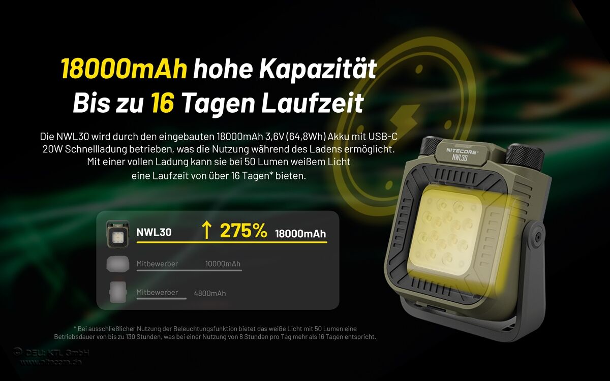 Nitecore Worklight NWL30 - Universal-Arbeitsleuchte